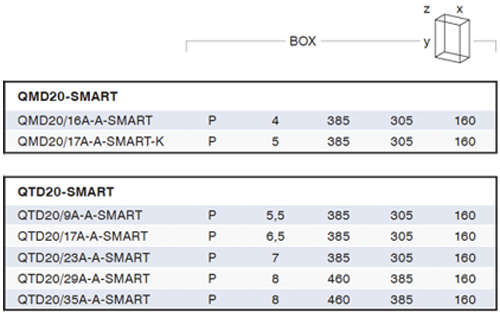 Dimensions and Weights